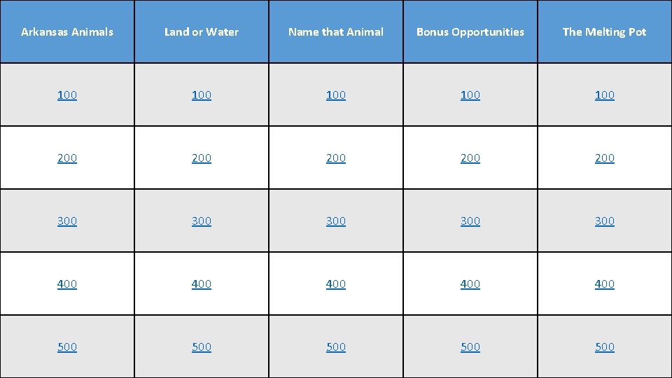 Arkansas Animals Land or Water Name that Animal Bonus Opportunities The Melting Pot 100