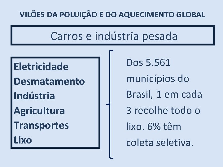 VILÕES DA POLUIÇÃO E DO AQUECIMENTO GLOBAL Carros e indústria pesada Eletricidade Desmatamento Indústria