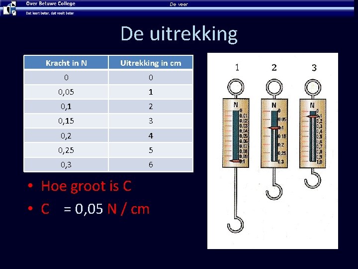 De veer De uitrekking Kracht in N Uitrekking in cm 0 0 0, 05