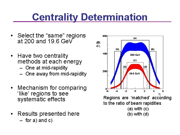 Centrality Determination • Select the “same” regions at 200 and 19. 6 Ge. V