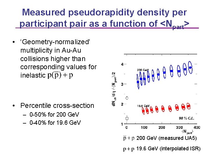 Measured pseudorapidity density per participant pair as a function of <Npart> • ‘Geometry-normalized’ multiplicity