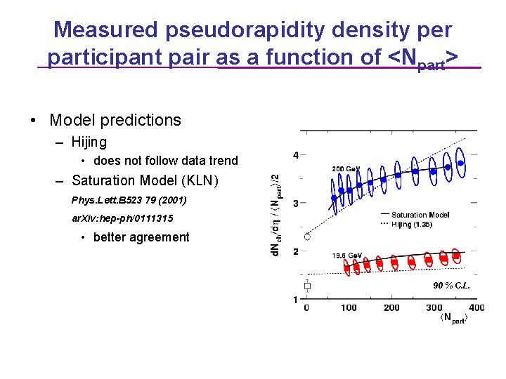 Measured pseudorapidity density per participant pair as a function of <Npart> • Model predictions