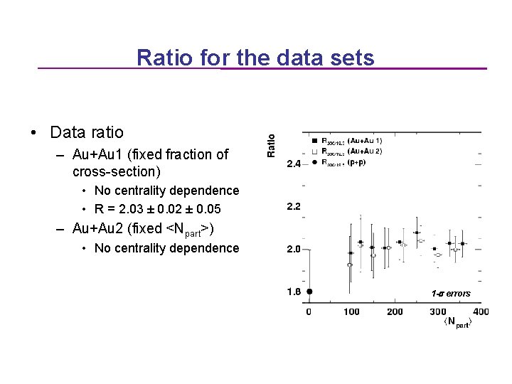 Ratio for the data sets • Data ratio – Au+Au 1 (fixed fraction of