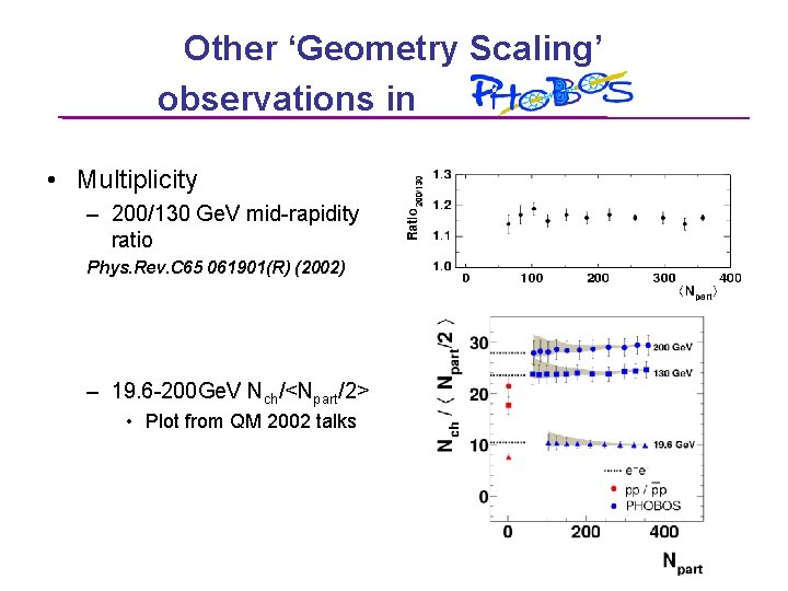 Other ‘Geometry Scaling’ observations in • Multiplicity – 200/130 Ge. V mid-rapidity ratio Phys.
