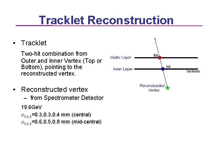 Tracklet Reconstruction • Tracklet Two-hit combination from Outer and Inner Vertex (Top or Bottom),