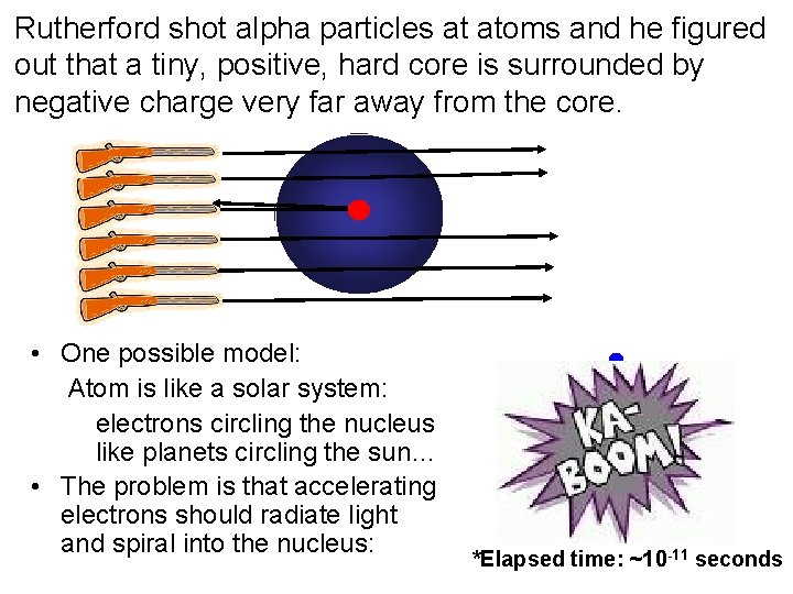 Rutherford shot alpha particles at atoms and he figured out that a tiny, positive, Rutherford shot alpha particles at atoms and he figured out that a tiny, positive,