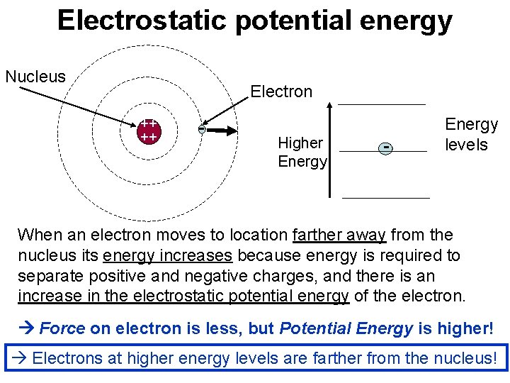 Electrostatic potential energy Nucleus Electron ++ ++ - Higher Energy - Energy levels When Electrostatic potential energy Nucleus Electron ++ ++ - Higher Energy - Energy levels When