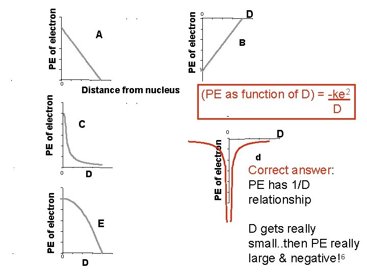 PE of electron 0 B (PE as function of D) = -ke 2 D PE of electron 0 B (PE as function of D) = -ke 2 D