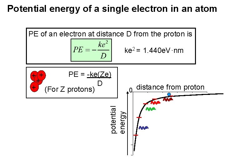Potential energy of a single electron in an atom PE of an electron at Potential energy of a single electron in an atom PE of an electron at