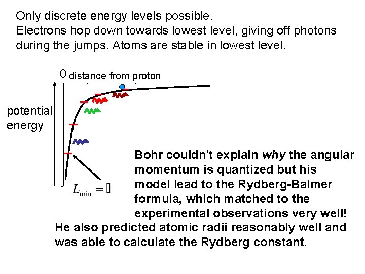 Only discrete energy levels possible. Electrons hop down towards lowest level, giving off photons Only discrete energy levels possible. Electrons hop down towards lowest level, giving off photons