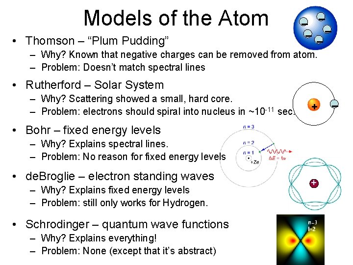 Models of the Atom • Thomson – “Plum Pudding” – –– – Why? Known Models of the Atom • Thomson – “Plum Pudding” – –– – Why? Known