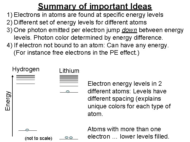 Summary of important Ideas 1) Electrons in atoms are found at specific energy levels Summary of important Ideas 1) Electrons in atoms are found at specific energy levels