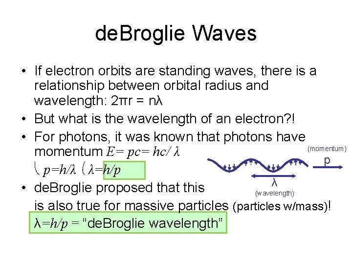 de. Broglie Waves • If electron orbits are standing waves, there is a relationship de. Broglie Waves • If electron orbits are standing waves, there is a relationship