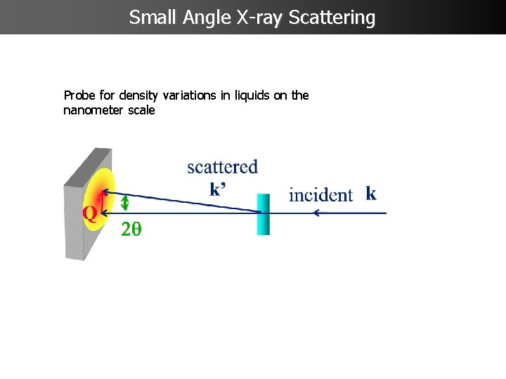 Small Angle X-ray Scattering Probe for density variations in liquids on the nanometer scale