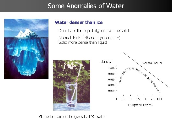 Some Anomalies of Water denser than ice Density of the liquid higher than the