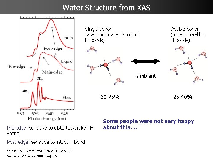 Water Structure from XAS Single donor (asymmetrically distorted H-bonds) Double donor (tetrahedral-like H-bonds) ambient