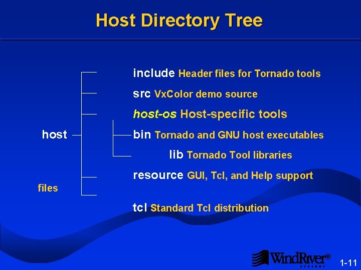 Host Directory Tree include Header files for Tornado tools src Vx. Color demo source