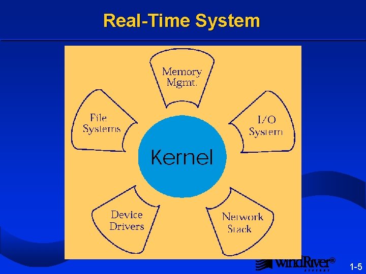 Real-Time System ® 1 -5 
