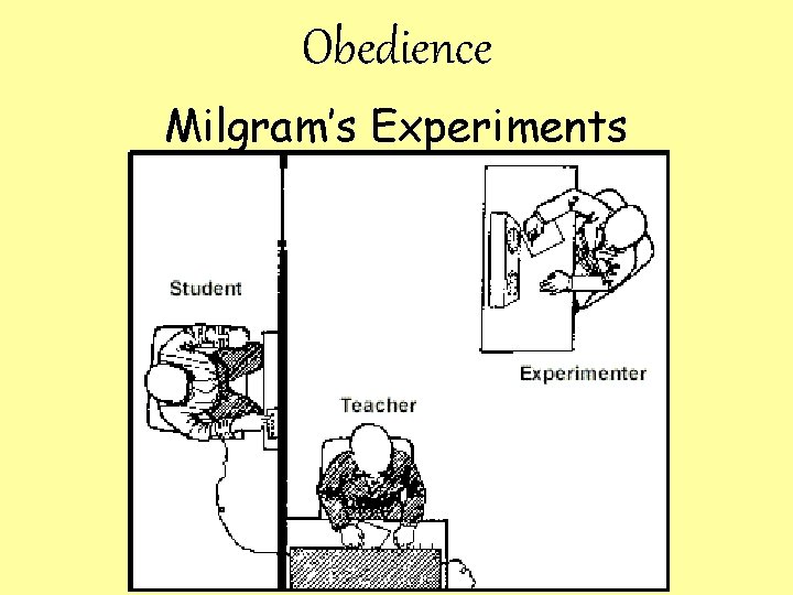 Obedience Milgram’s Experiments 