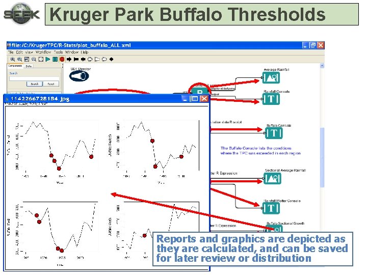 Kruger Park Buffalo Thresholds Reports and graphics are depicted as they are calculated, and