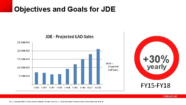 Objectives and Goals for JDE Logistics Innovation +30% yearly FY 15 -FY 18 16 Objectives and Goals for JDE Logistics Innovation +30% yearly FY 15 -FY 18 16