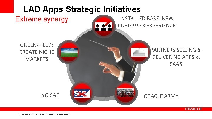 LAD Apps Strategic Initiatives Extreme synergy GREEN-FIELD: CREATE NICHE MARKETS NO SAP 17 Copyright LAD Apps Strategic Initiatives Extreme synergy GREEN-FIELD: CREATE NICHE MARKETS NO SAP 17 Copyright