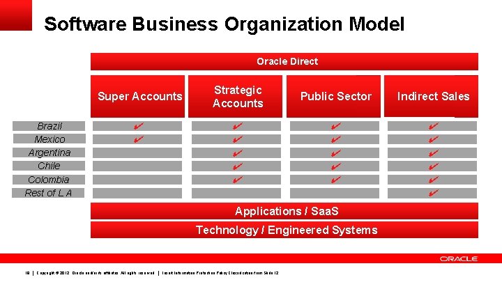 Software Business Organization Model Oracle Direct Super Accounts Brazil Mexico Argentina Chile Colombia Rest Software Business Organization Model Oracle Direct Super Accounts Brazil Mexico Argentina Chile Colombia Rest