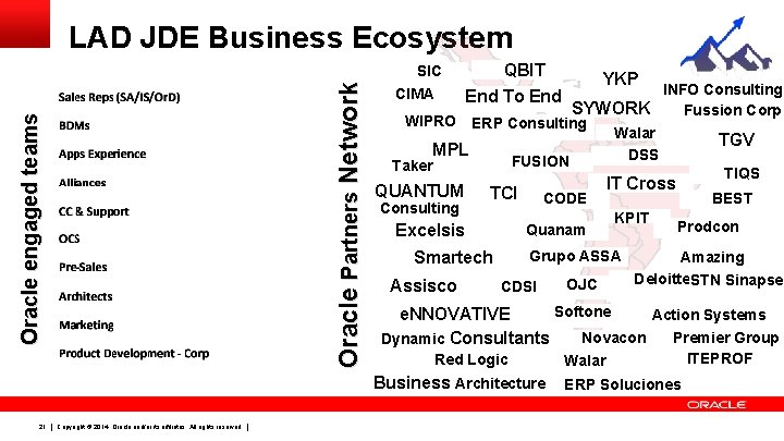 LAD JDE Business Ecosystem Oracle engaged teams Oracle Partners Network SIC QBIT End To LAD JDE Business Ecosystem Oracle engaged teams Oracle Partners Network SIC QBIT End To