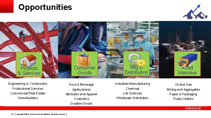 Opportunities Projects & Services Consumer Goods Mfg & Distribution Asset Intensive Engineering & Construction Opportunities Projects & Services Consumer Goods Mfg & Distribution Asset Intensive Engineering & Construction