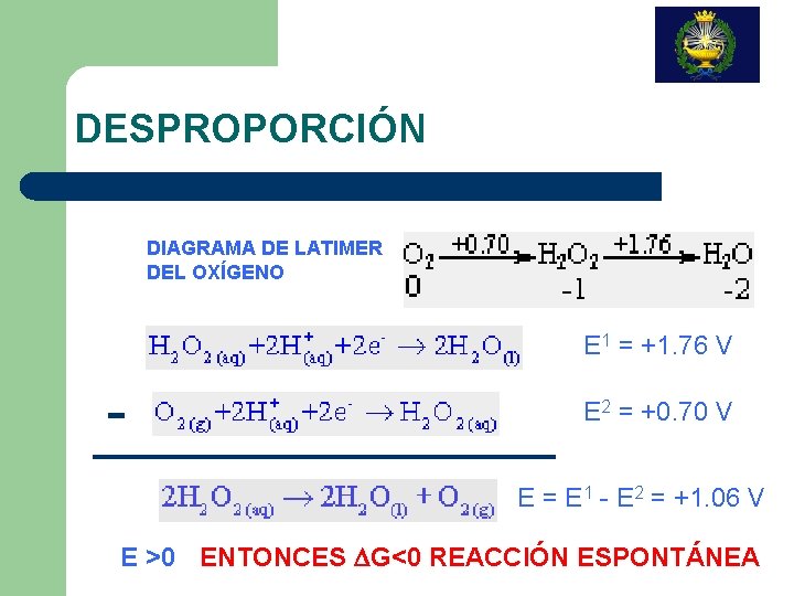 DESPROPORCIÓN DIAGRAMA DE LATIMER DEL OXÍGENO E 1 = +1. 76 V - E