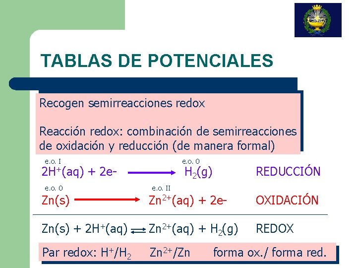 TABLAS DE POTENCIALES Recogen semirreacciones redox Reacción redox: combinación de semirreacciones de oxidación y