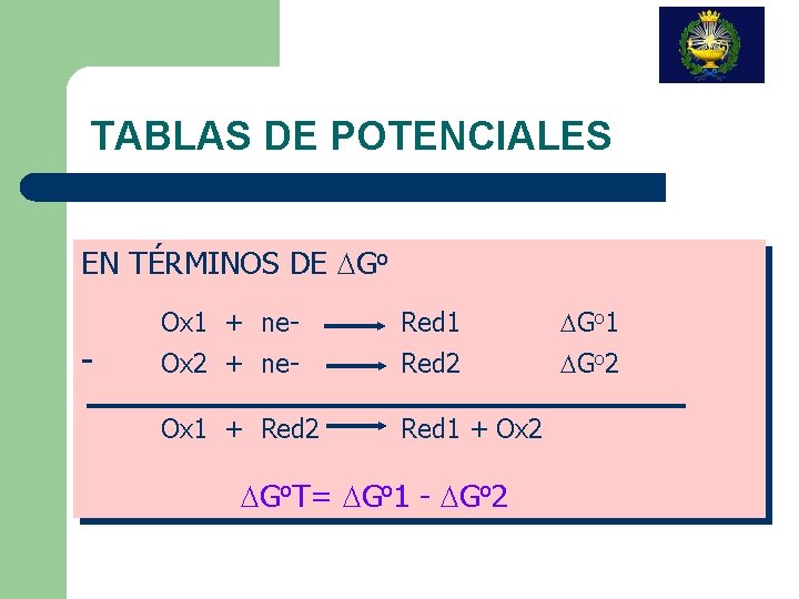 TABLAS DE POTENCIALES EN TÉRMINOS DE DGo - Ox 1 + ne- Red 1