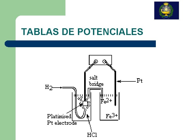 TABLAS DE POTENCIALES 