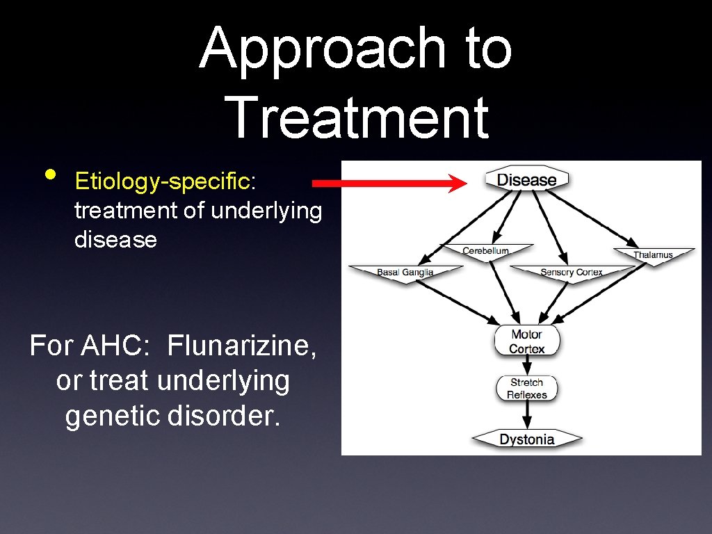 Approach to Treatment • Etiology-specific: treatment of underlying disease For AHC: Flunarizine, or treat