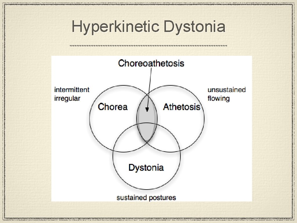 Hyperkinetic Dystonia 