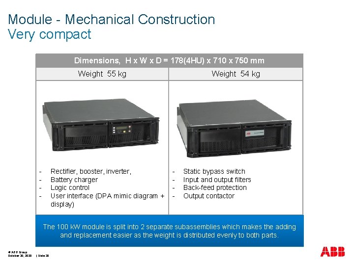 Module - Mechanical Construction Very compact Dimensions, H x W x D = 178(4