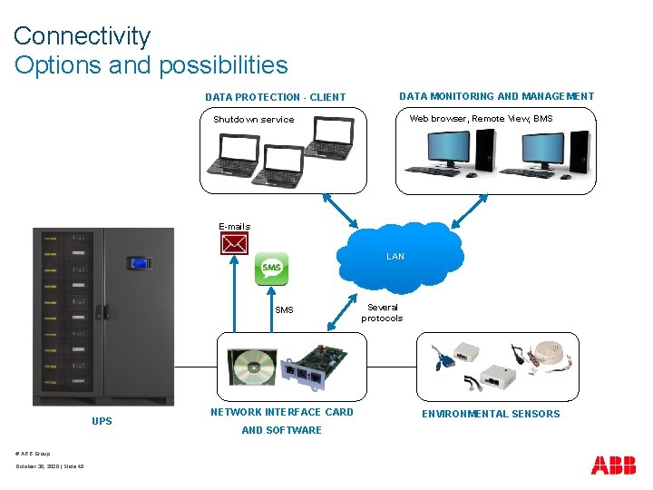 Connectivity Options and possibilities DATA PROTECTION - CLIENT DATA MONITORING AND MANAGEMENT Web browser,