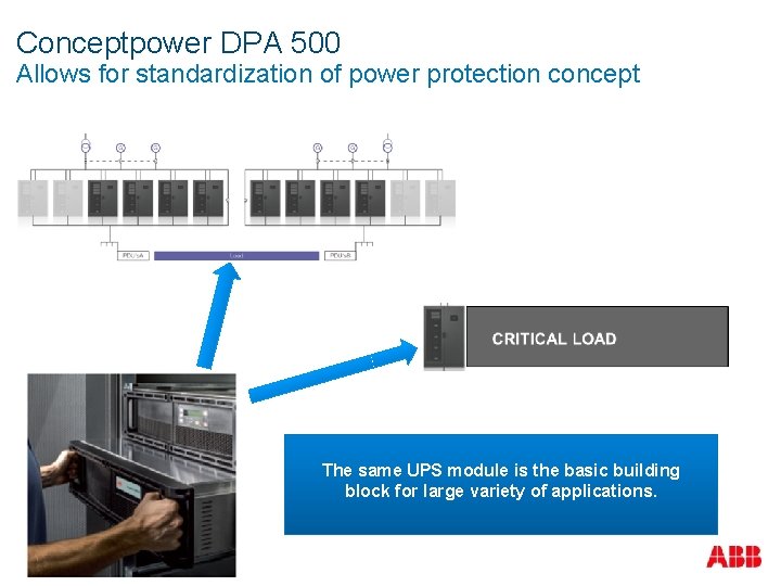 Conceptpower DPA 500 Allows for standardization of power protection concept The same UPS module