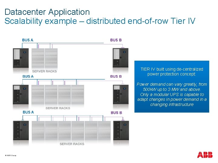 Datacenter Application Scalability example – distributed end-of-row Tier IV TIER IV built using de-centralized