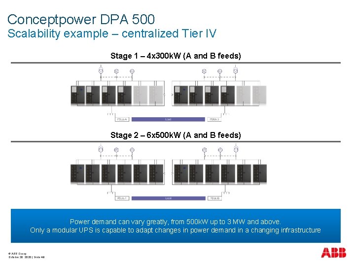Conceptpower DPA 500 Scalability example – centralized Tier IV Stage 1 – 4 x