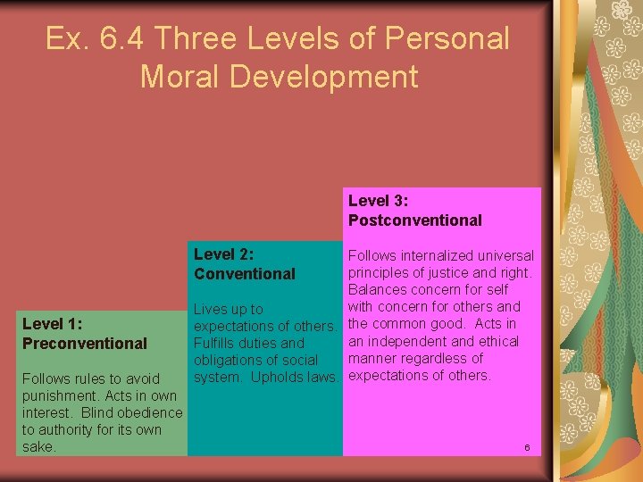 Ex. 6. 4 Three Levels of Personal Moral Development Level 3: Postconventional Level 2: