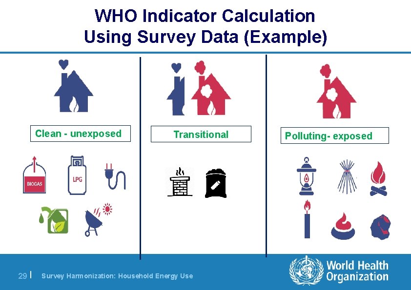 WHO Indicator Calculation Using Survey Data (Example) Clean - unexposed 29 | Transitional Survey