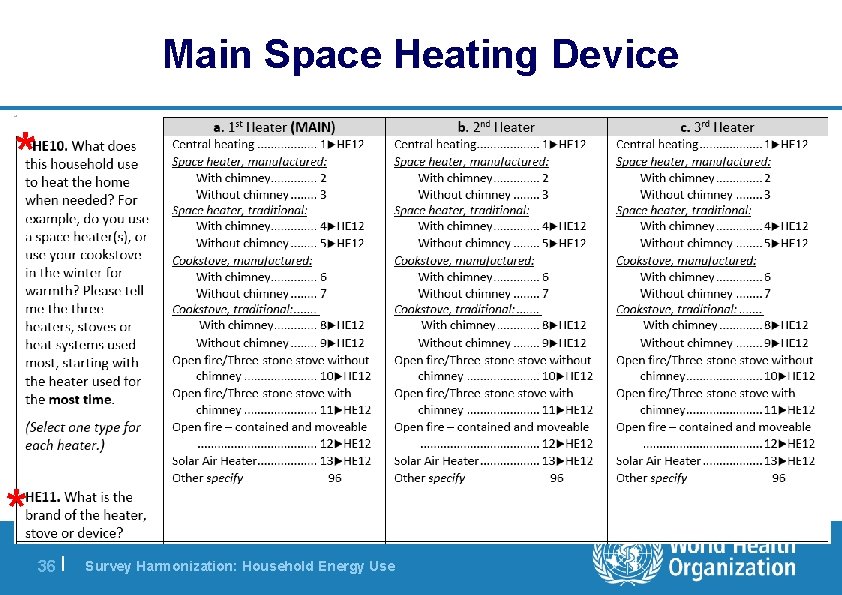 Main Space Heating Device * * 36 | Survey Harmonization: Household Energy Use 