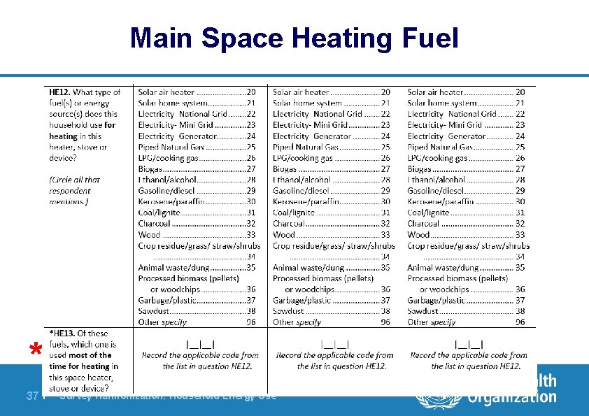 Main Space Heating Fuel * 37 | Survey Harmonization: Household Energy Use 