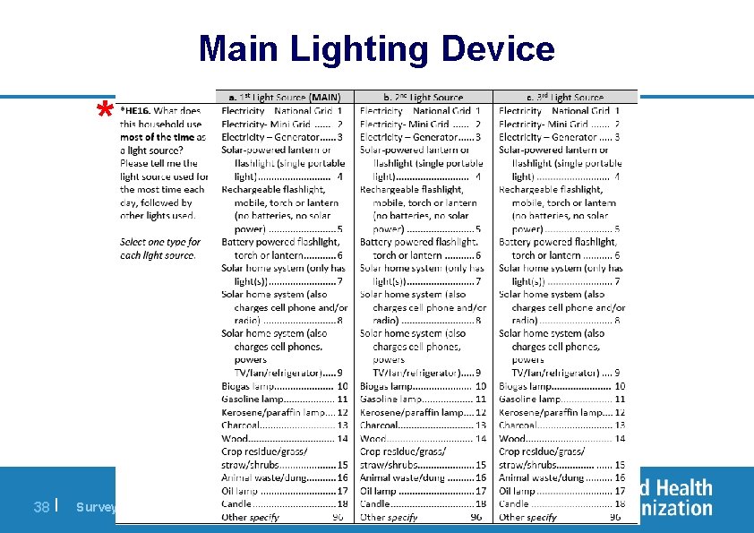 Main Lighting Device * 38 | Survey Harmonization: Household Energy Use 