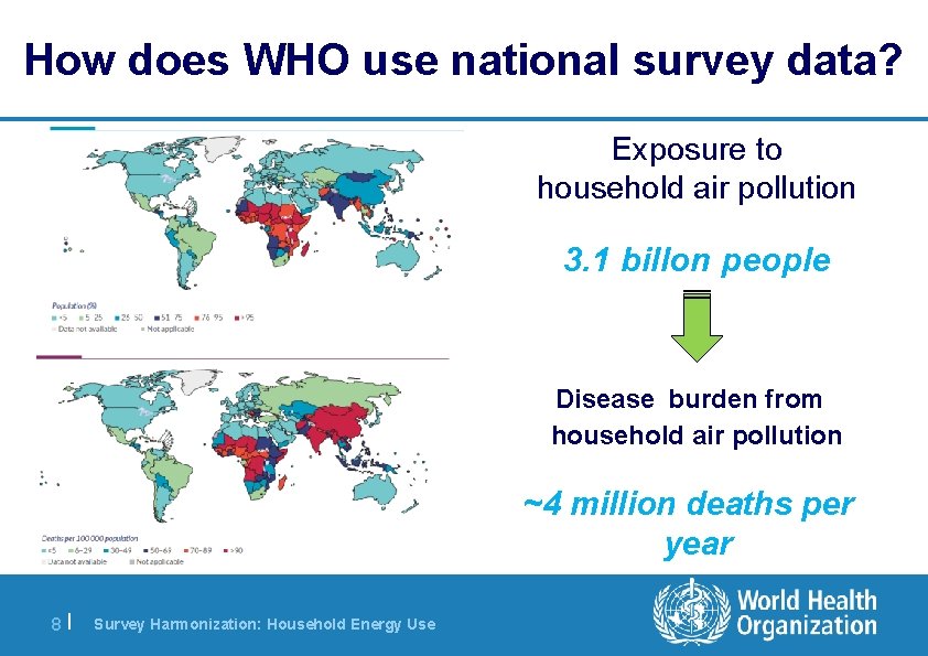 How does WHO use national survey data? Exposure to household air pollution 3. 1