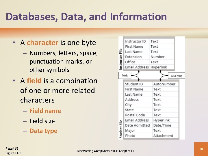 Databases, Data, and Information • A character is one byte – Numbers, letters, space,