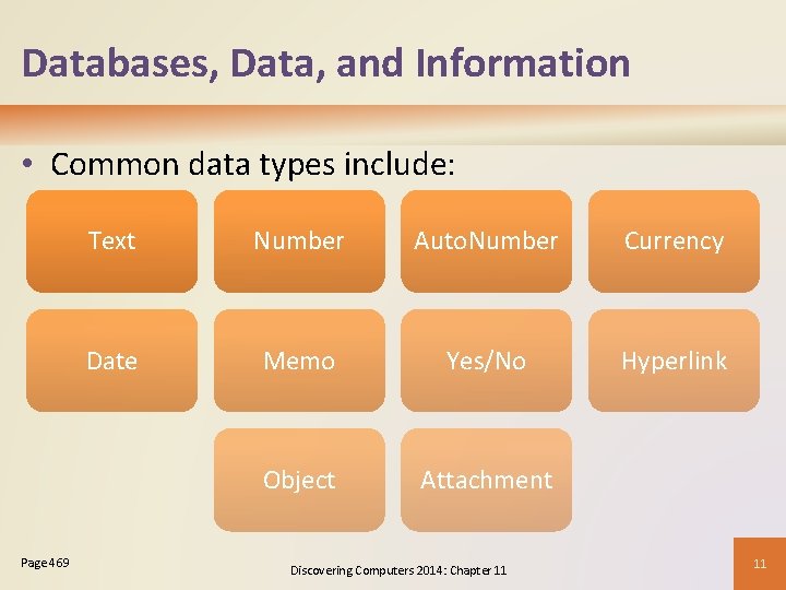 Databases, Data, and Information • Common data types include: Page 469 Text Number Auto.