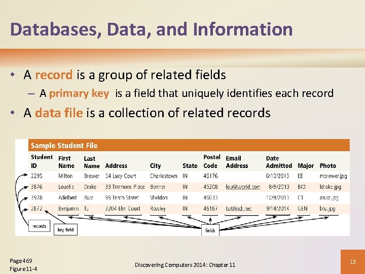 Databases, Data, and Information • A record is a group of related fields –