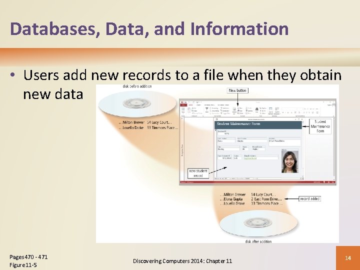 Databases, Data, and Information • Users add new records to a file when they